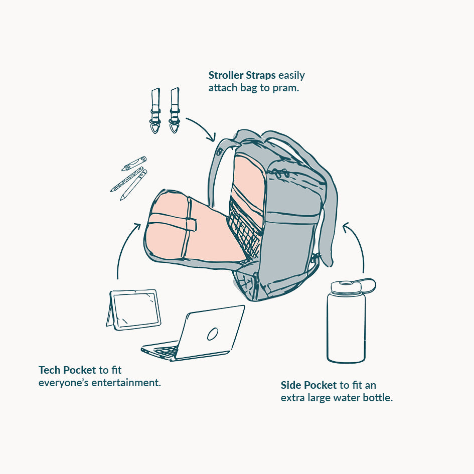 graphic showing how to use huddoco anywhere baby backpack side access with custom shelves - and lunch buddy insulated lunch bag placement