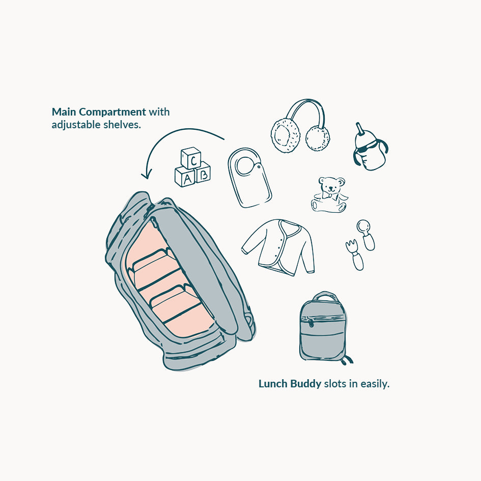 graphic showing how to use huddoco anywhere baby backpack side access with custom shelves - and lunch buddy insulated lunch bag placement