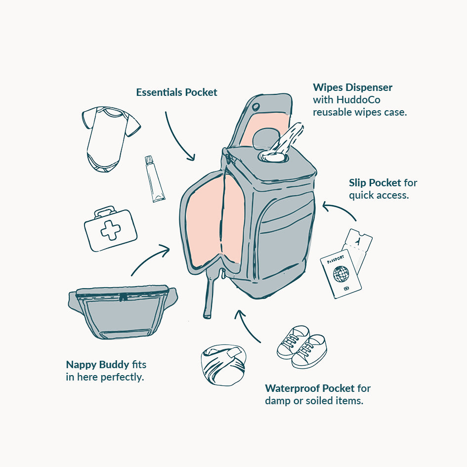graphic showing how to use huddoco anywhere baby backpack wipe dispenser and nappy buddy belt bag pocket